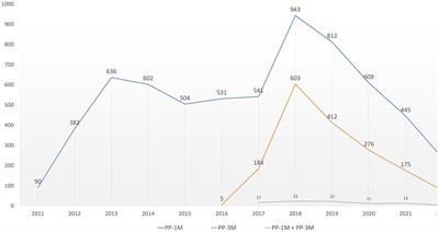 Tolerability profile of paliperidone palmitate formulations: A pharmacovigilance analysis of the EUDRAVigilance database